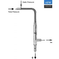 Anemometri micromanometri Swemaman